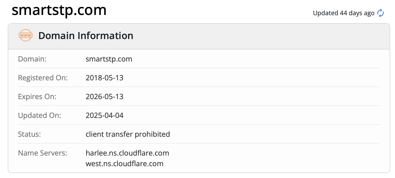 A verification of the smartstp.com domain name has been conducted
