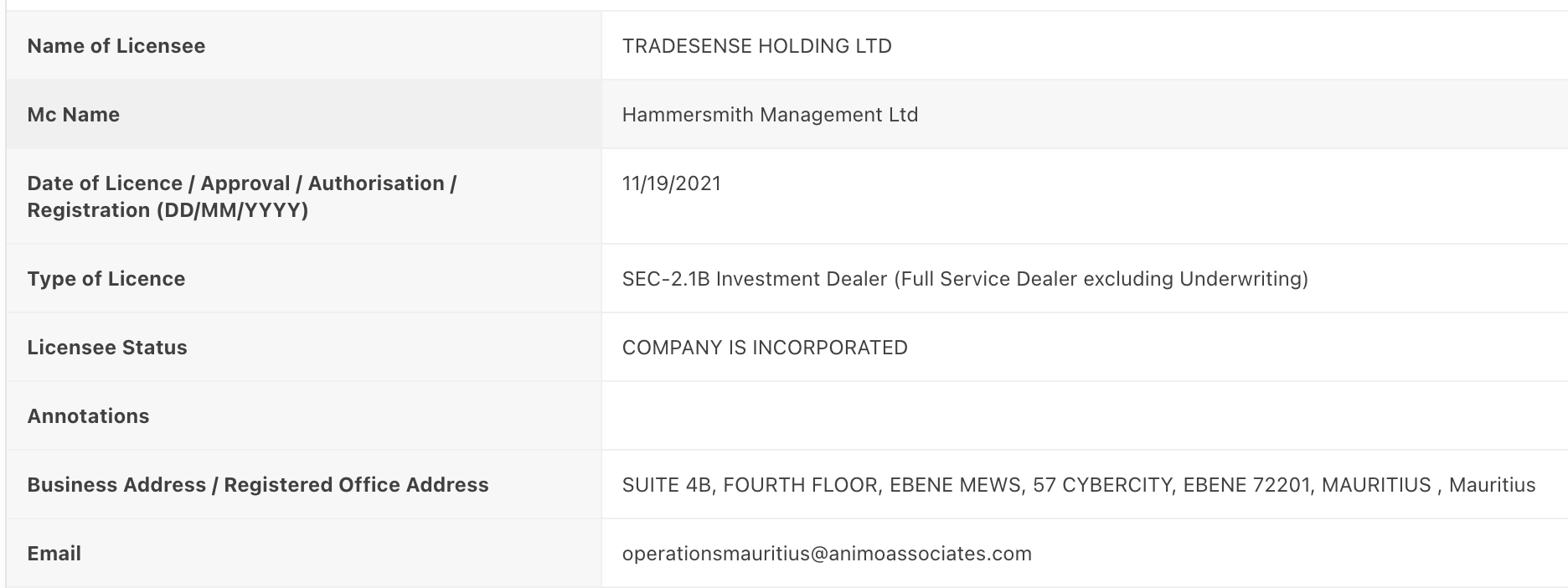 TradeEU Global is licensed by a financial regulator