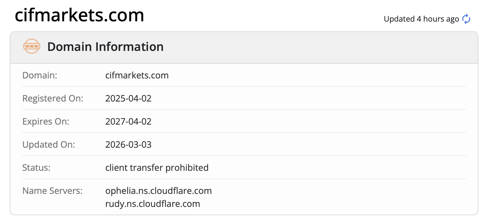 The cifmarkets.com domain has been operational since 2025