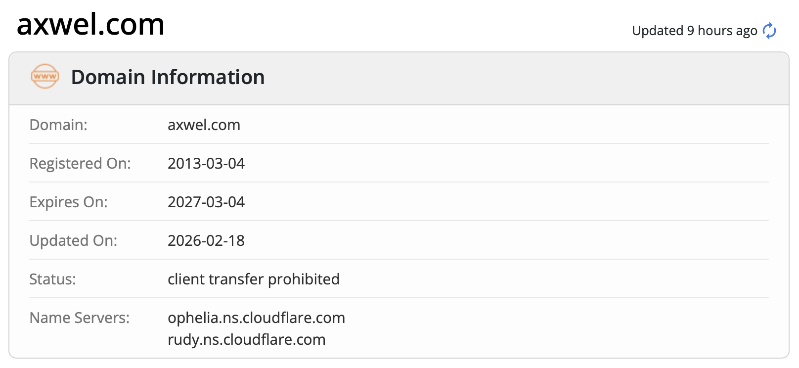 Axwel's domain confirms its founding date.