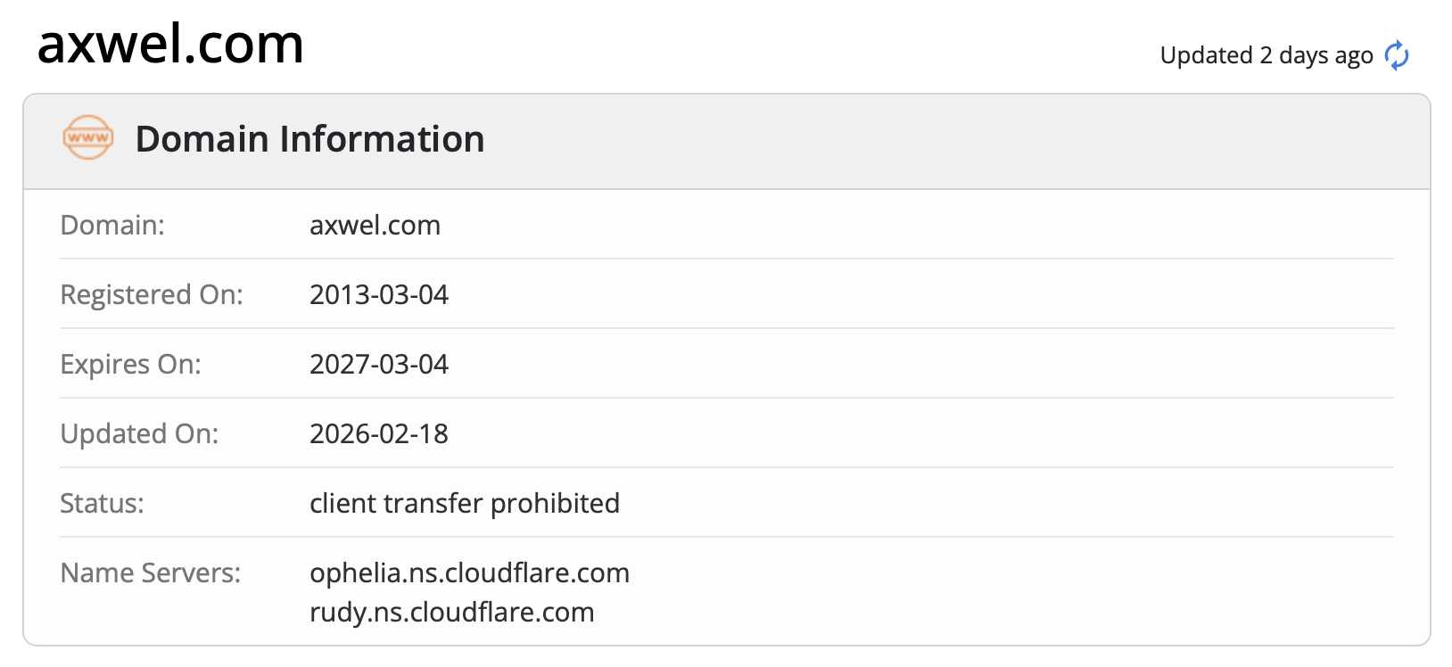 The axwel.com domain analysis confirms the platform has been active since 2026.