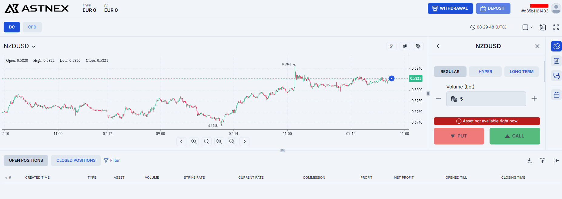 The DC tab of the ASTNEX terminal opens a binary options ticket with PUT and CALL buttons and Regular, Hyper, and Long Term expiries