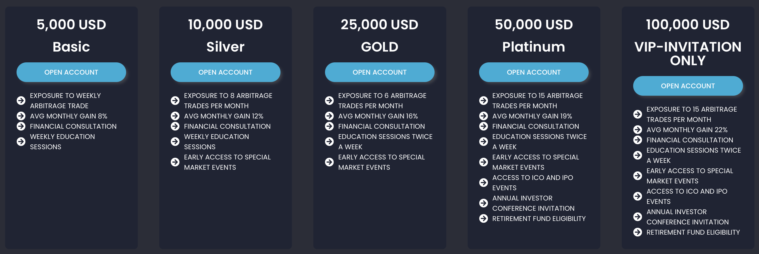 CrownBridge supports various account types.